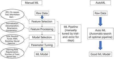 Automated Machine Learning Model Development for Intracranial Aneurysm Treatment Outcome Prediction: A Feasibility Study